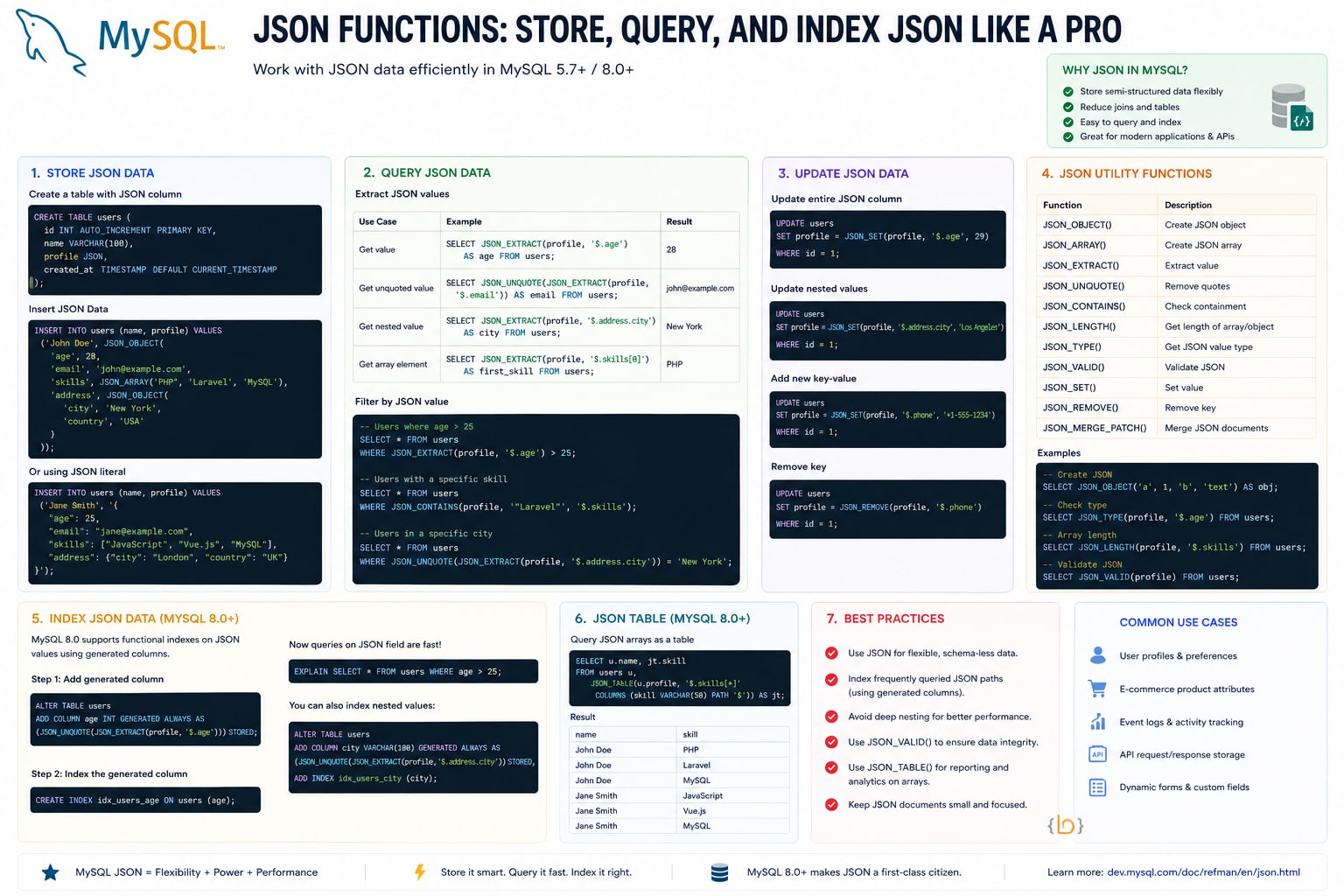 MySQL JSON Functions: Complete Guide with Examples