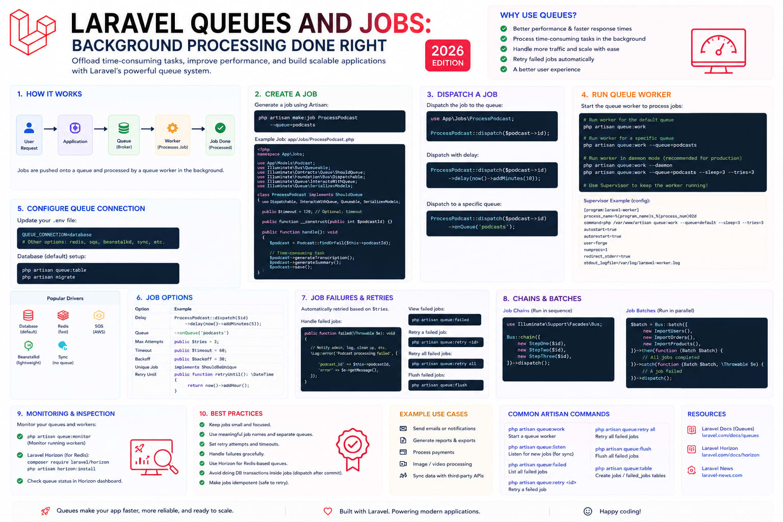 Laravel Queues and Jobs: Background Processing Done Right
