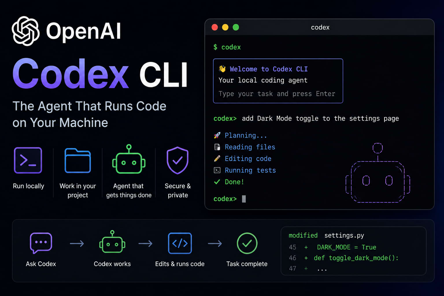 OpenAI Codex CLI: The Agent That Runs Code on Your Machine