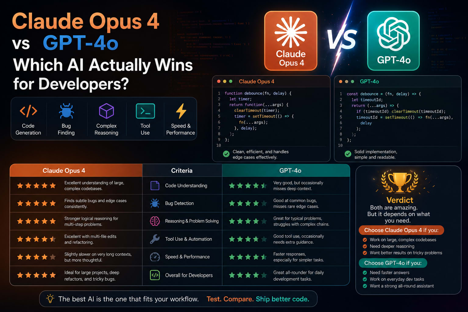 Claude Opus 4 vs GPT-4o: Which AI Actually Wins for Developers?