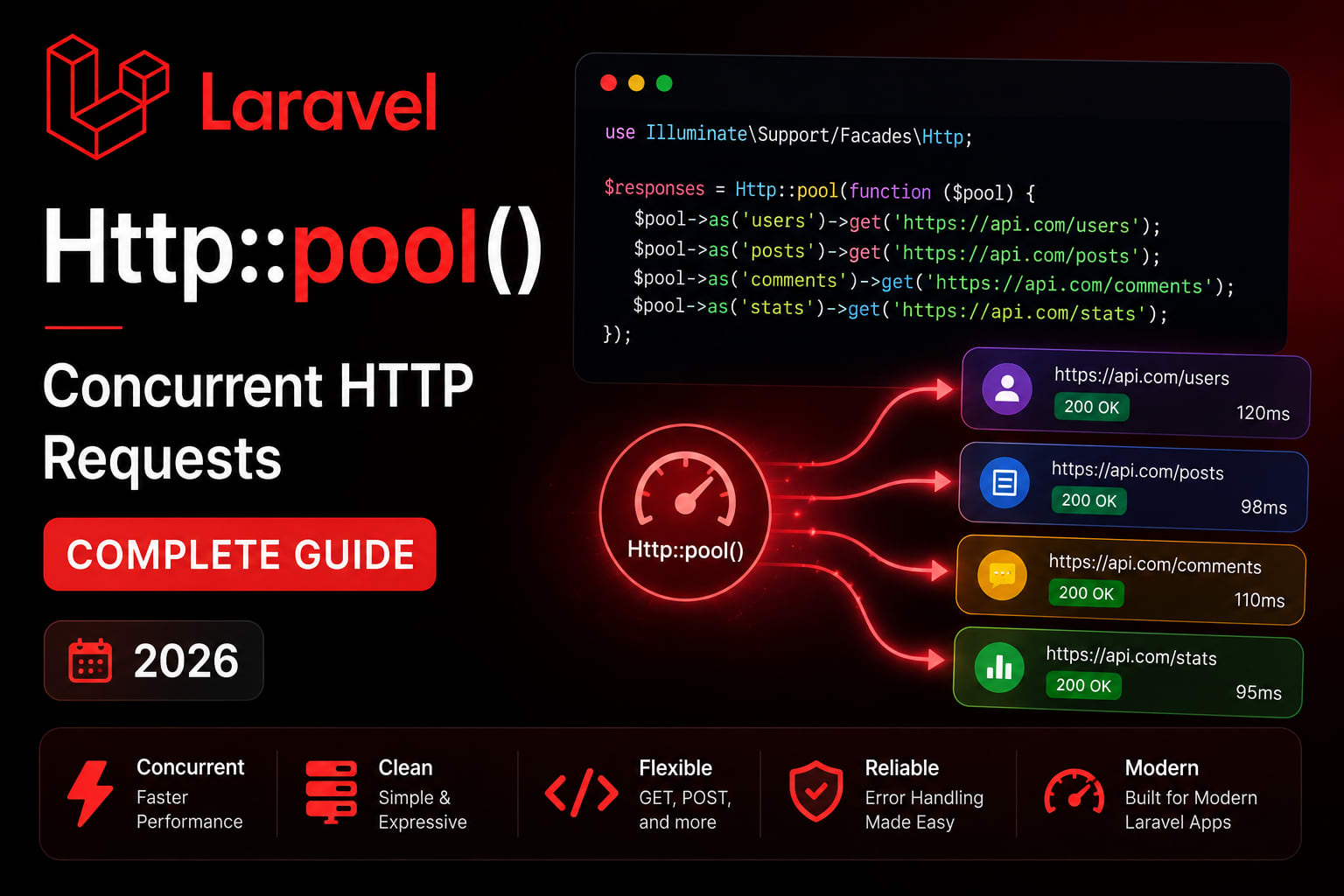 Laravel Http::pool() — Concurrent HTTP Requests Complete Guide (2026)