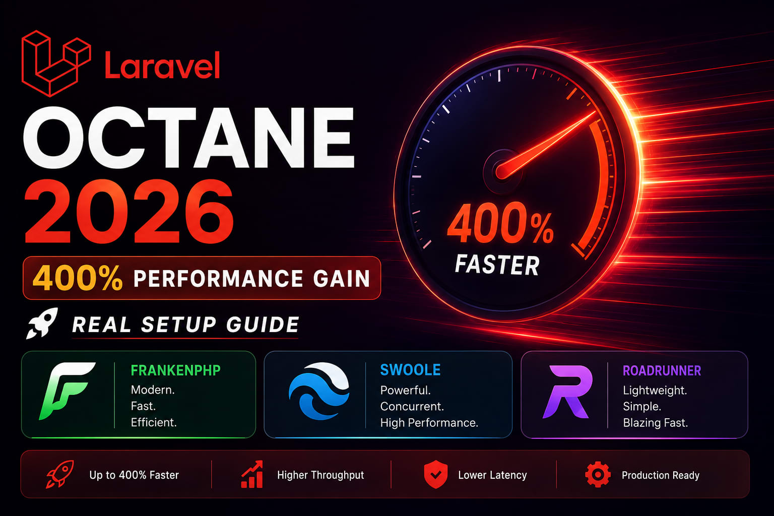 Laravel Octane 2026 — 400% Performance Gain, Real Setup Guide (FrankenPHP, Swoole, RoadRunner)