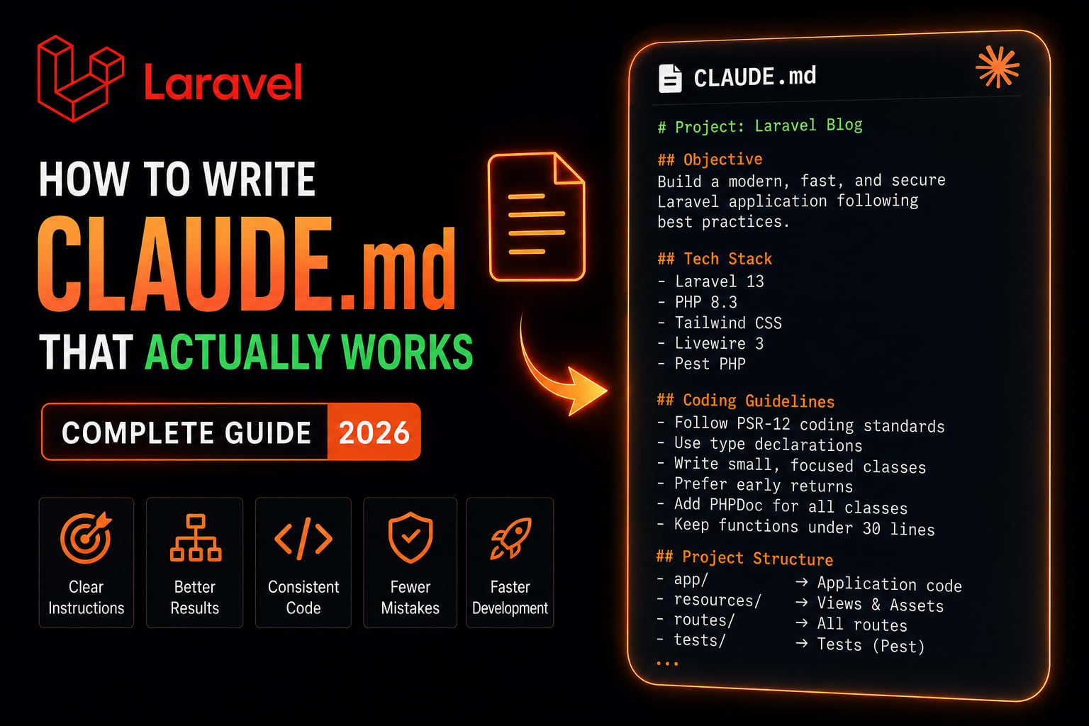 How to Write CLAUDE.md That Actually Works — Complete Guide (2026)