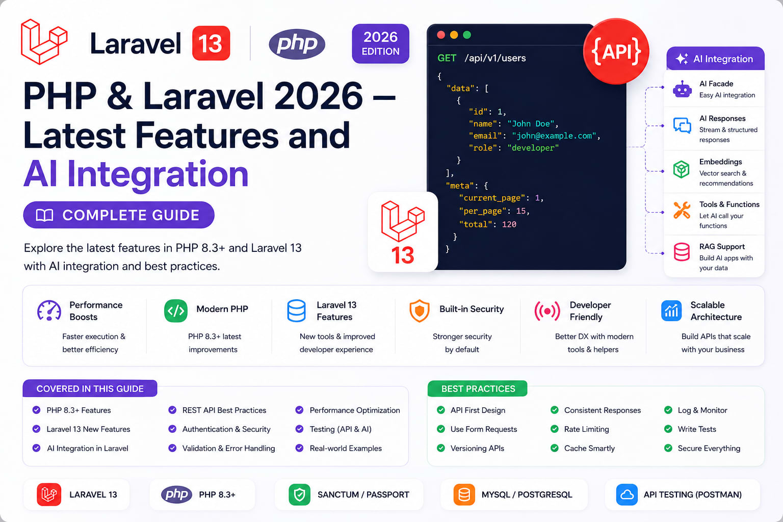 PHP & Laravel 2026 — Latest Features and AI Integration Complete Guide