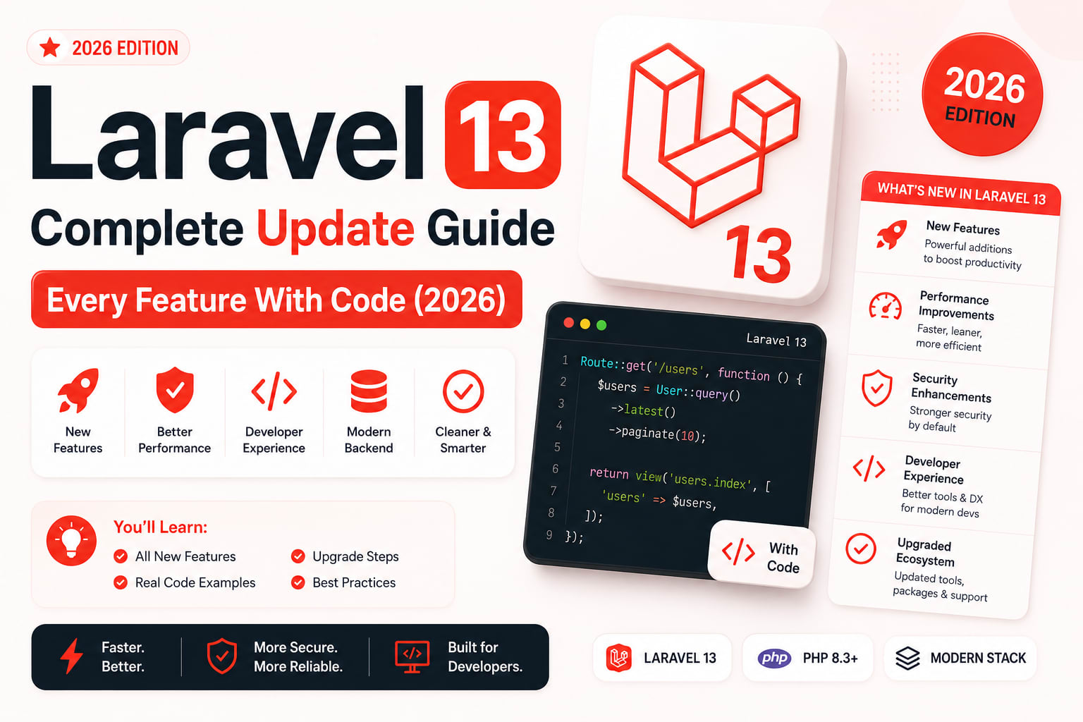 Laravel 13: Complete Update Guide — Every Feature With Code (2026)