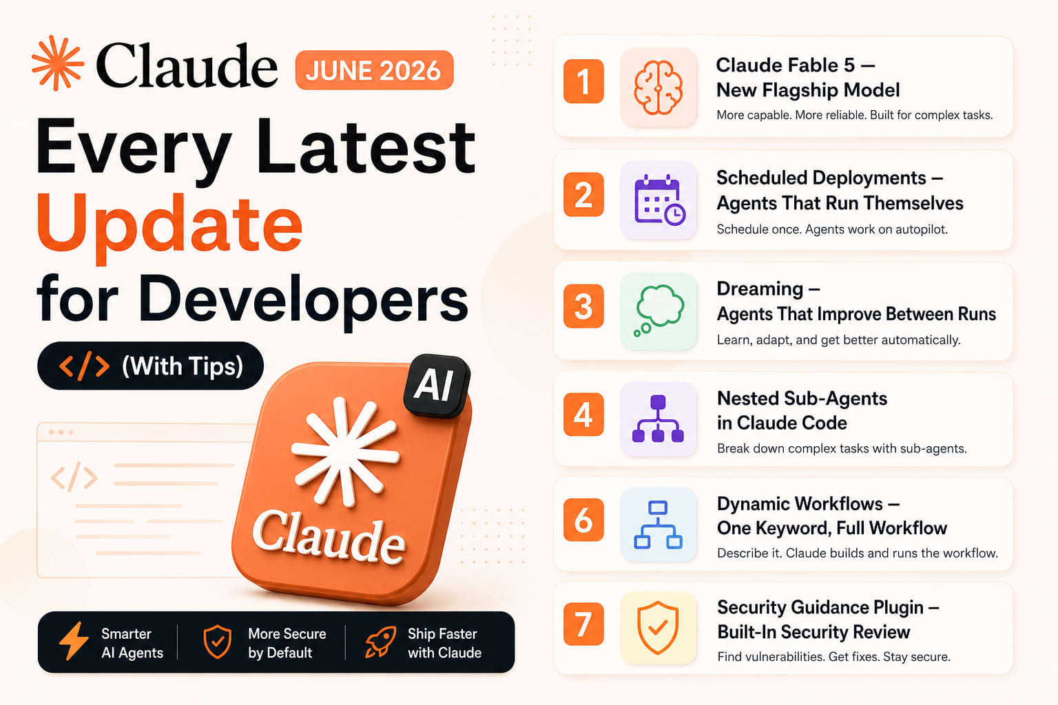 Claude June 2026 Updates — Every New Feature for Developers (Fable 5, Scheduled Deployments, Dreaming)
