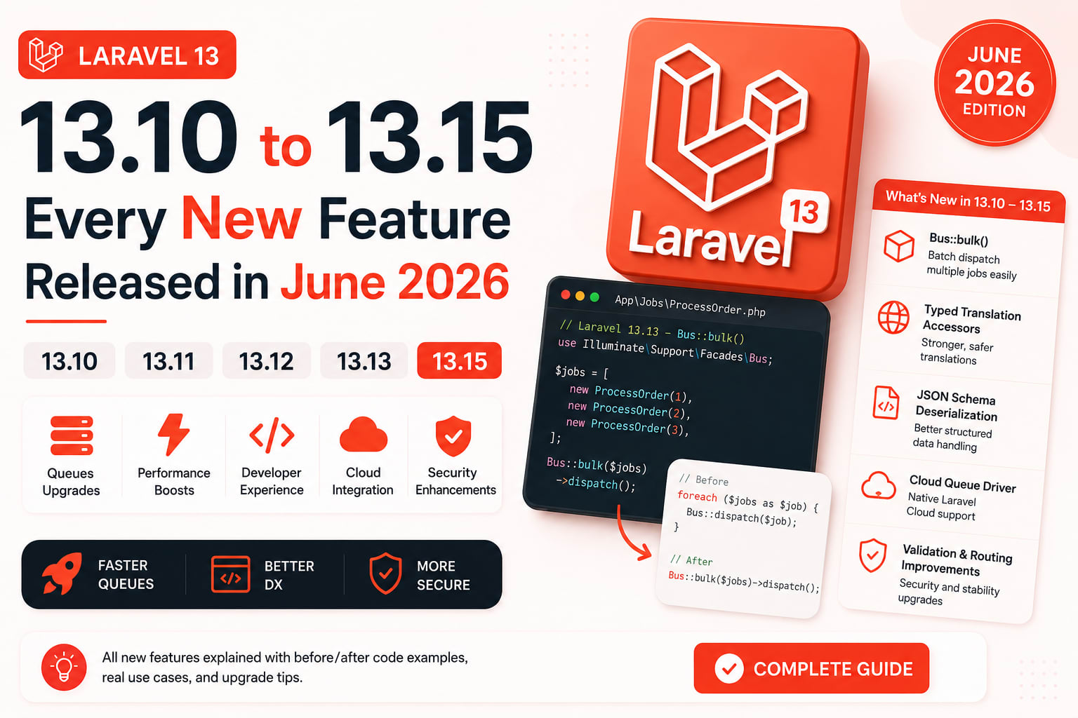 Laravel 13.10 to 13.15 — All New Features Released June 2026