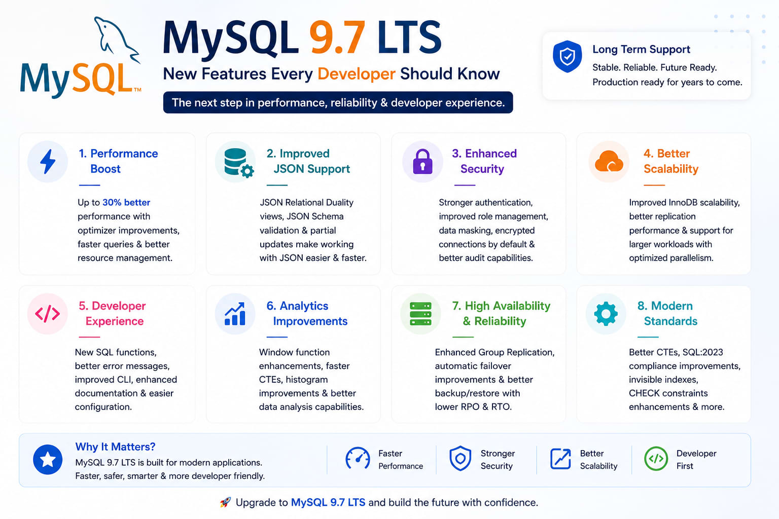 MySQL 9.7 LTS: New Features Every Developer Should Know