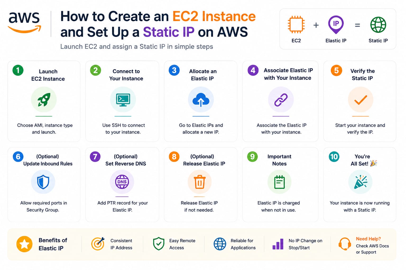 How to Create an EC2 Instance and Set Up a Static IP on AWS