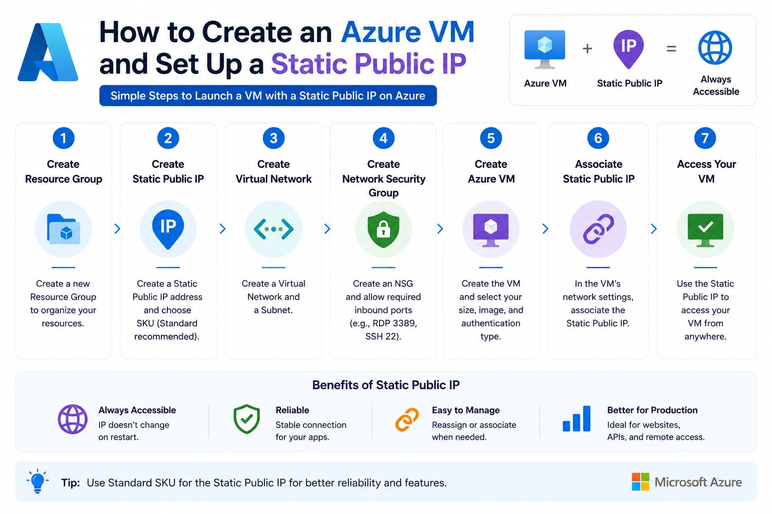 How to Create an Azure VM and Set Up a Static Public IP
