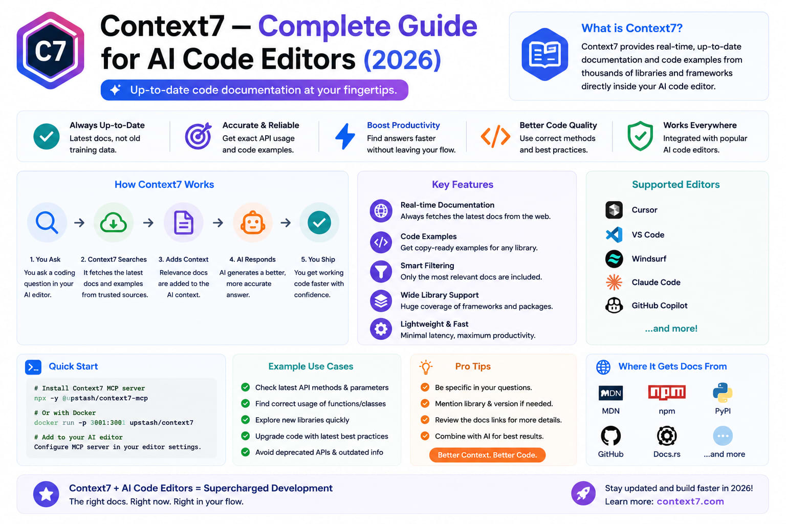 Context7 MCP — Complete Setup Guide for Laravel Developers (2026)