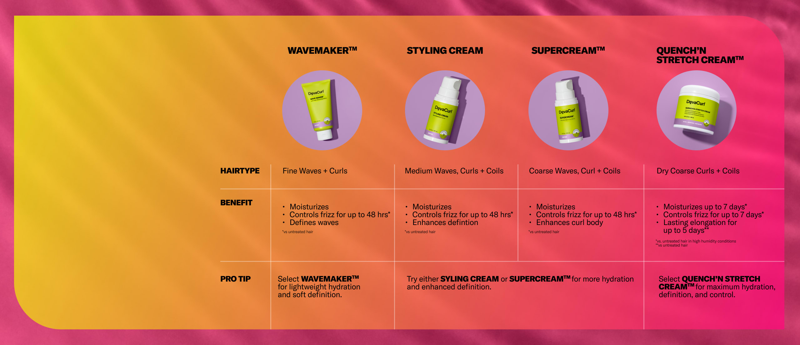 cream comparison chart