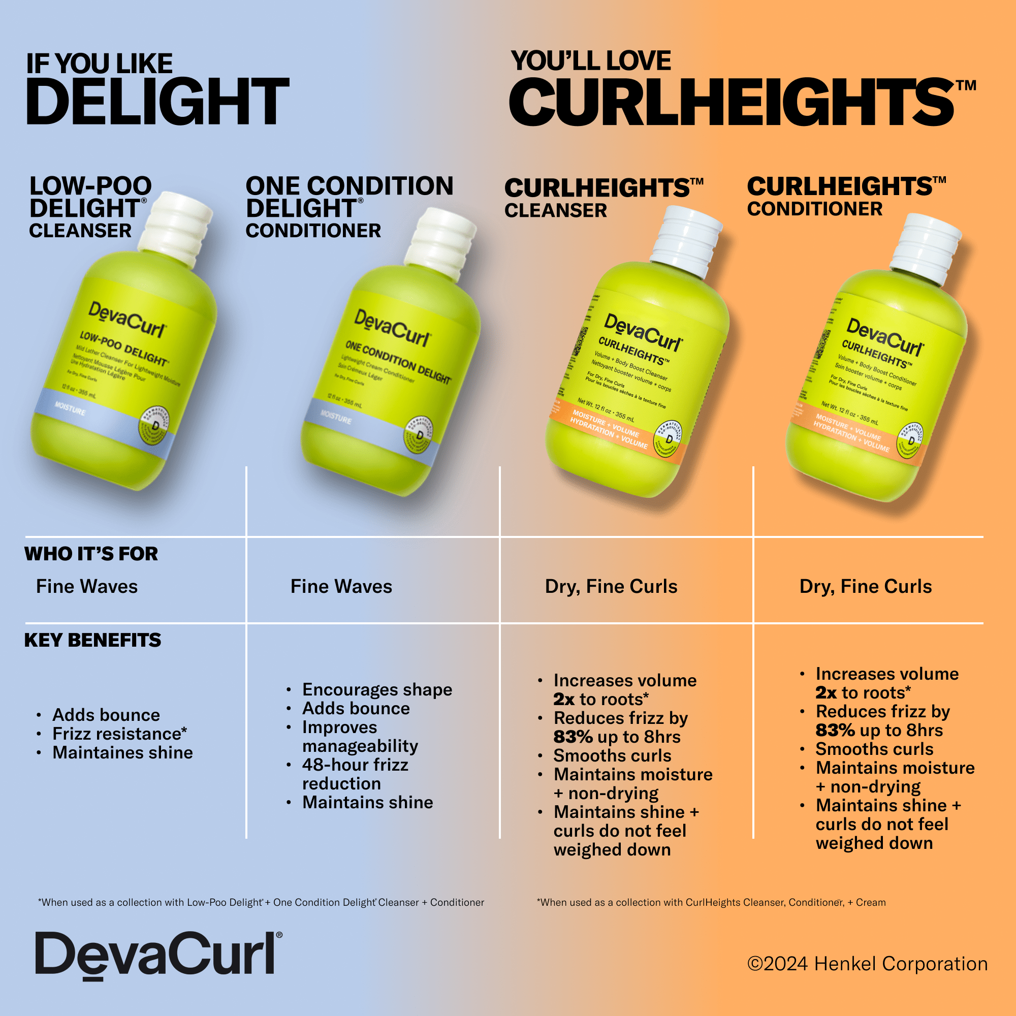 Delight & CurlHeights Collection comparison