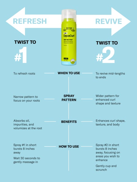DevaCurl Dry No-Poo Moisturizing Dry Shampoo 6oz DevaCurl Dry No-Poo Moisturizing Dry Shampoo 6oz