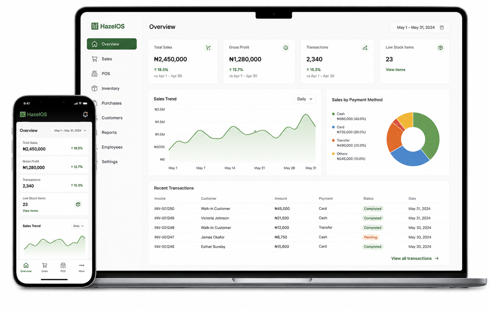 HazelOS retail analytics and stock alerts
