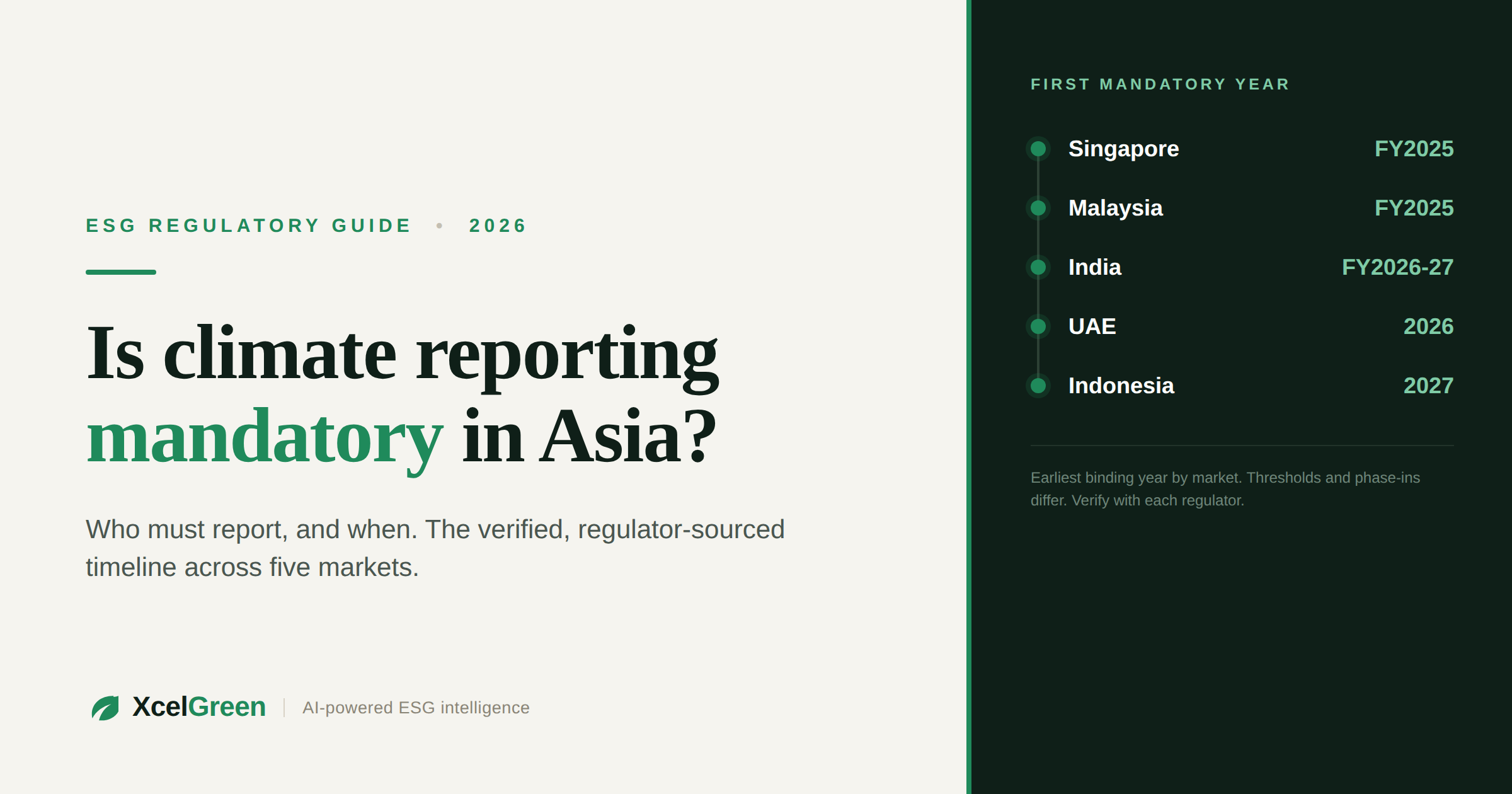 Is Climate Reporting Mandatory in Asia? Your 2026 Country-by-Country Guide (Singapore, Malaysia, Indonesia, India, UAE)