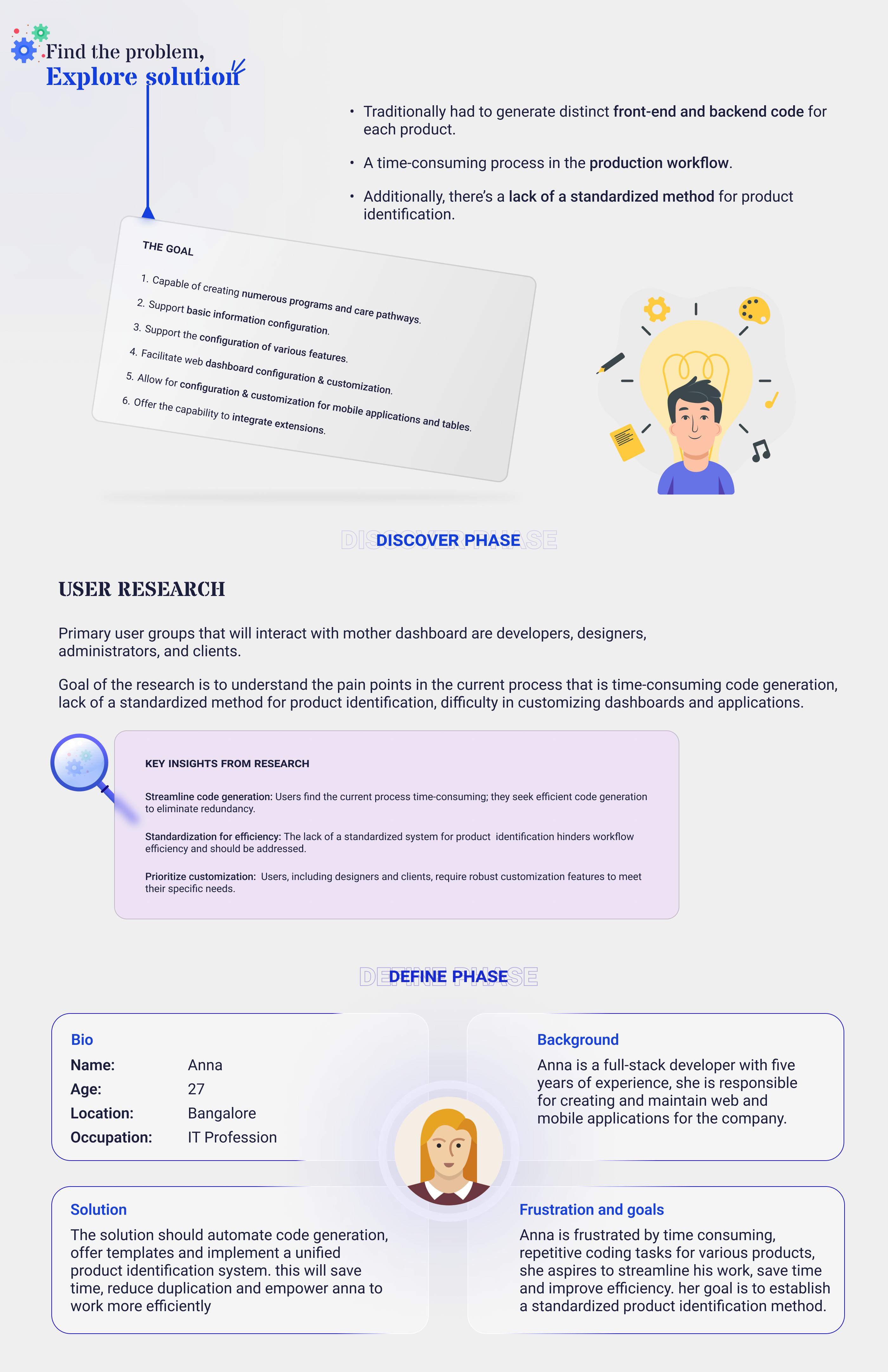 Designer Dashboard - Interface Customization
