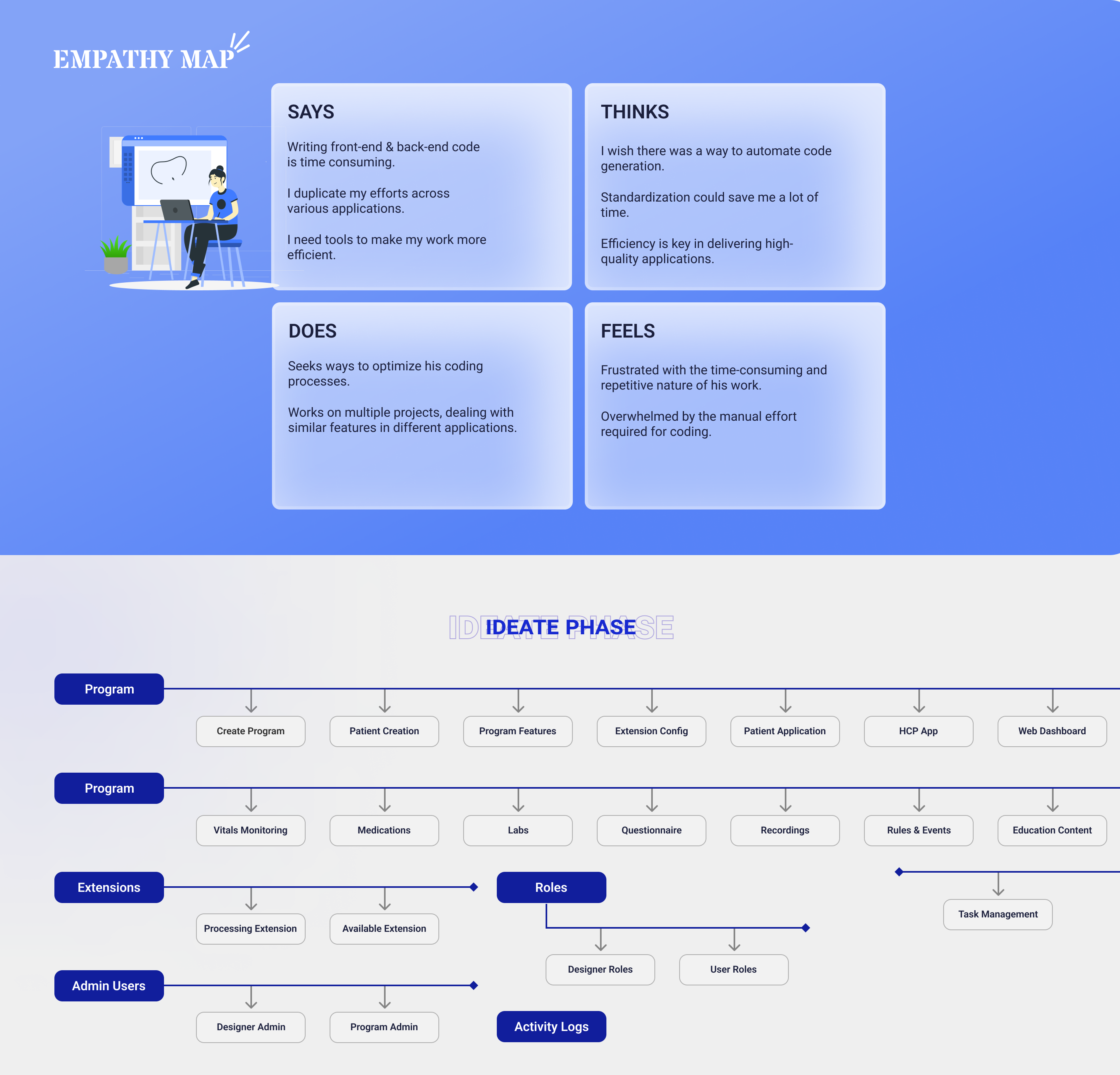 Designer Dashboard - Design System