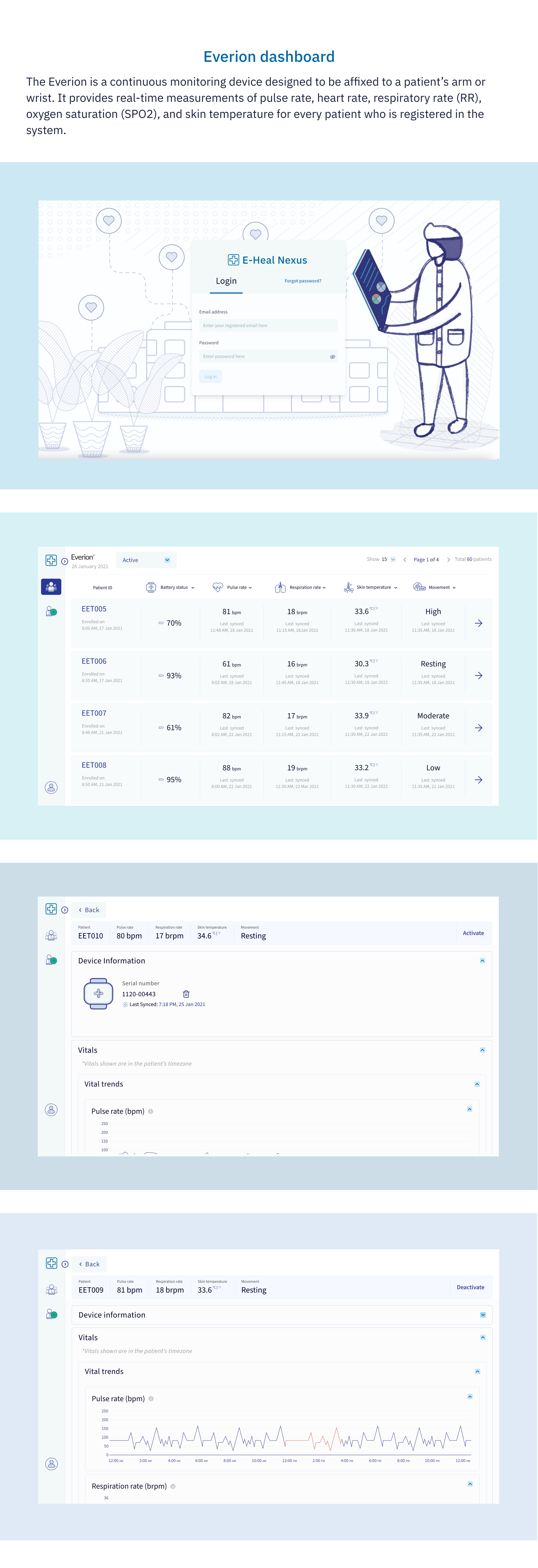 Dashboard Design Section 1