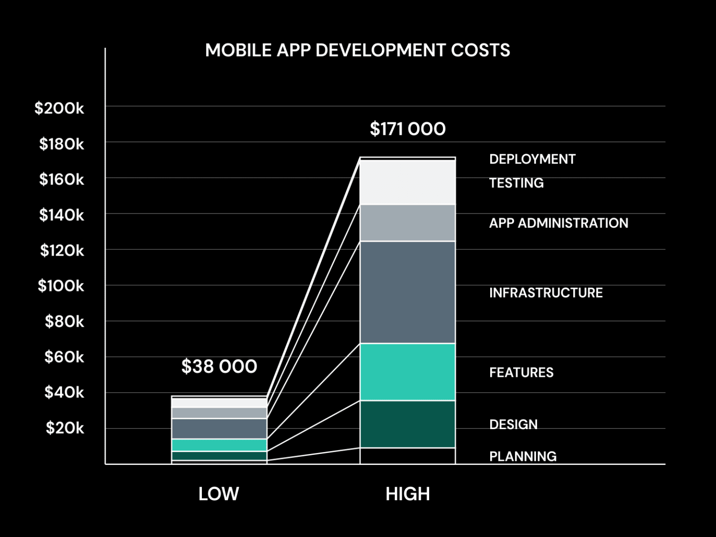 IMAGE OF COST BREAKDOWN BASED UPON CLUTCH SURVEY