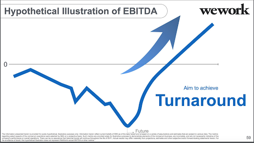 A graph with almost no information ostensibly shows 'improvement.'
