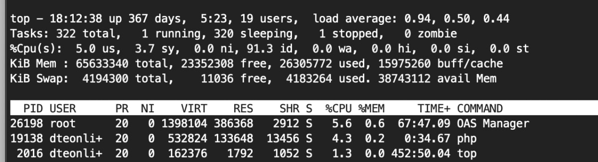 Top output