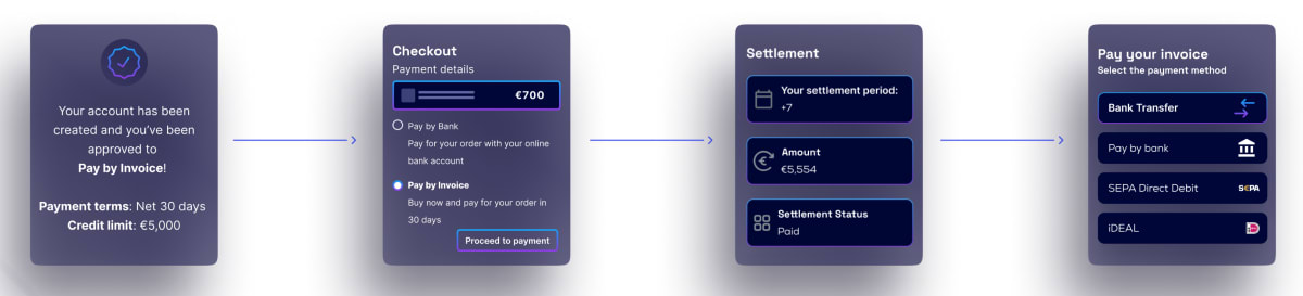 Sprinque Payment Process for B2B businesses