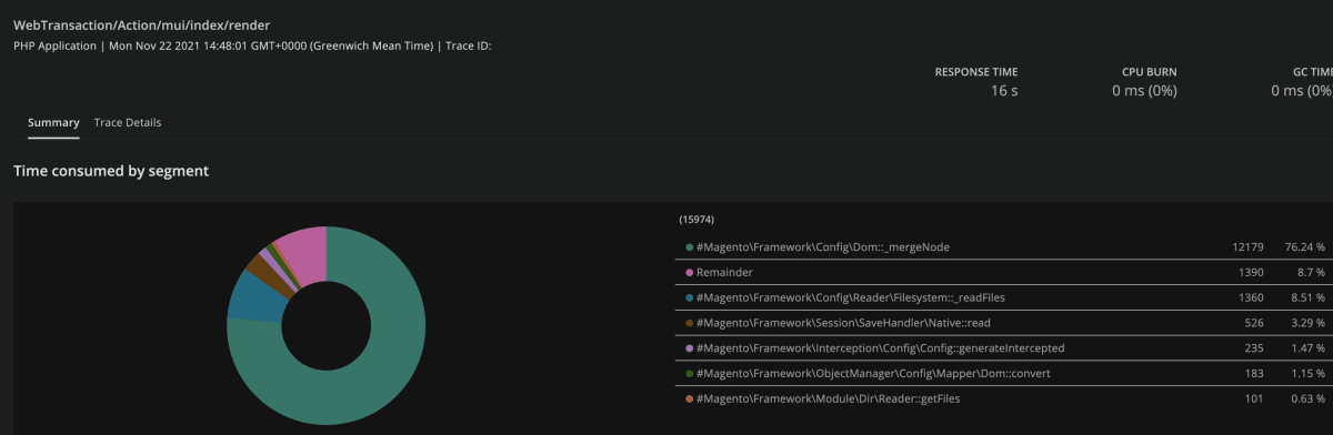 Slow admin New Relic results