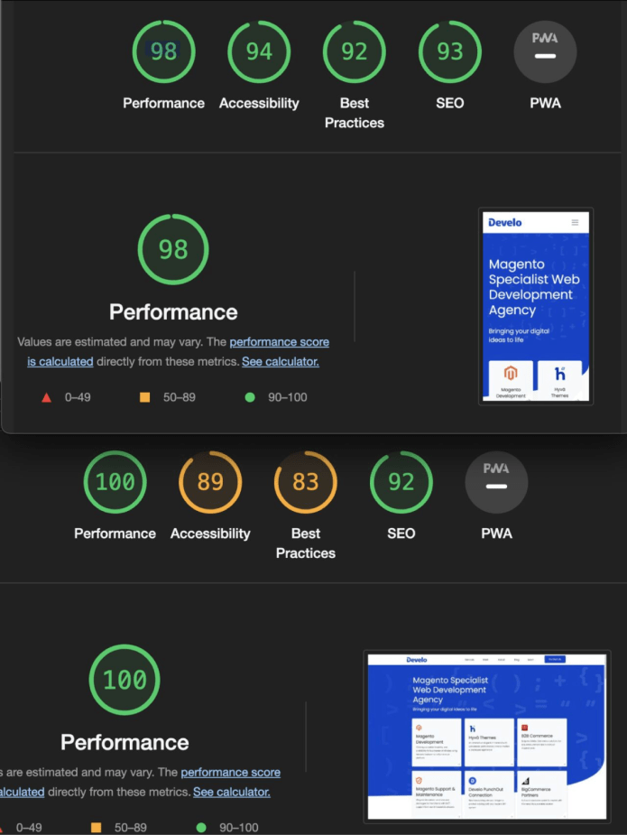 Example of Lighthouse scores