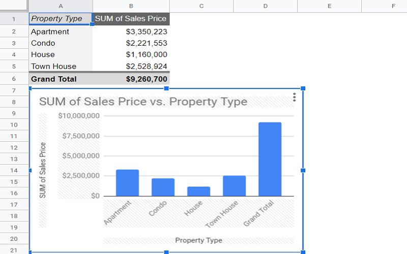 google sheets pivot table count