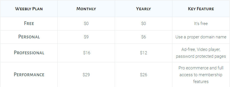 Weebly pricing-min.png