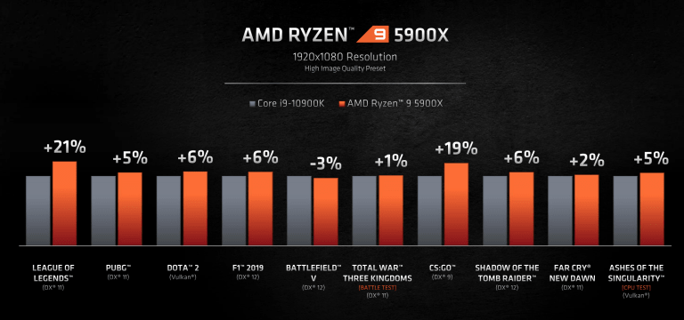 intel-vs-ryzen-gaming-comparison