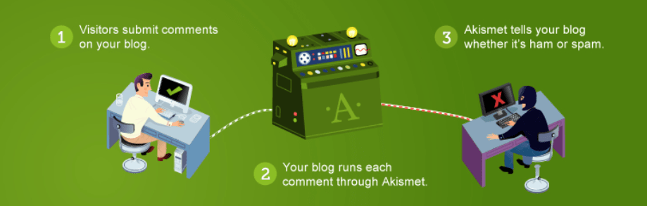 akismet-spam-wordpress-plugin-must-have-min.png