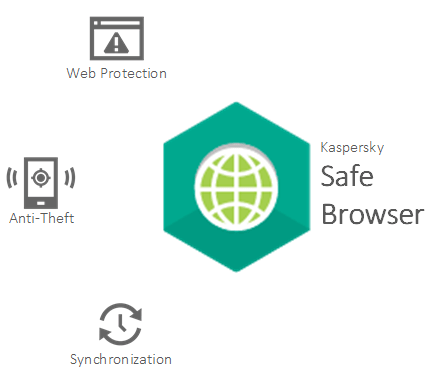 image-6-Kaspersky-Safe-Browser-min.png