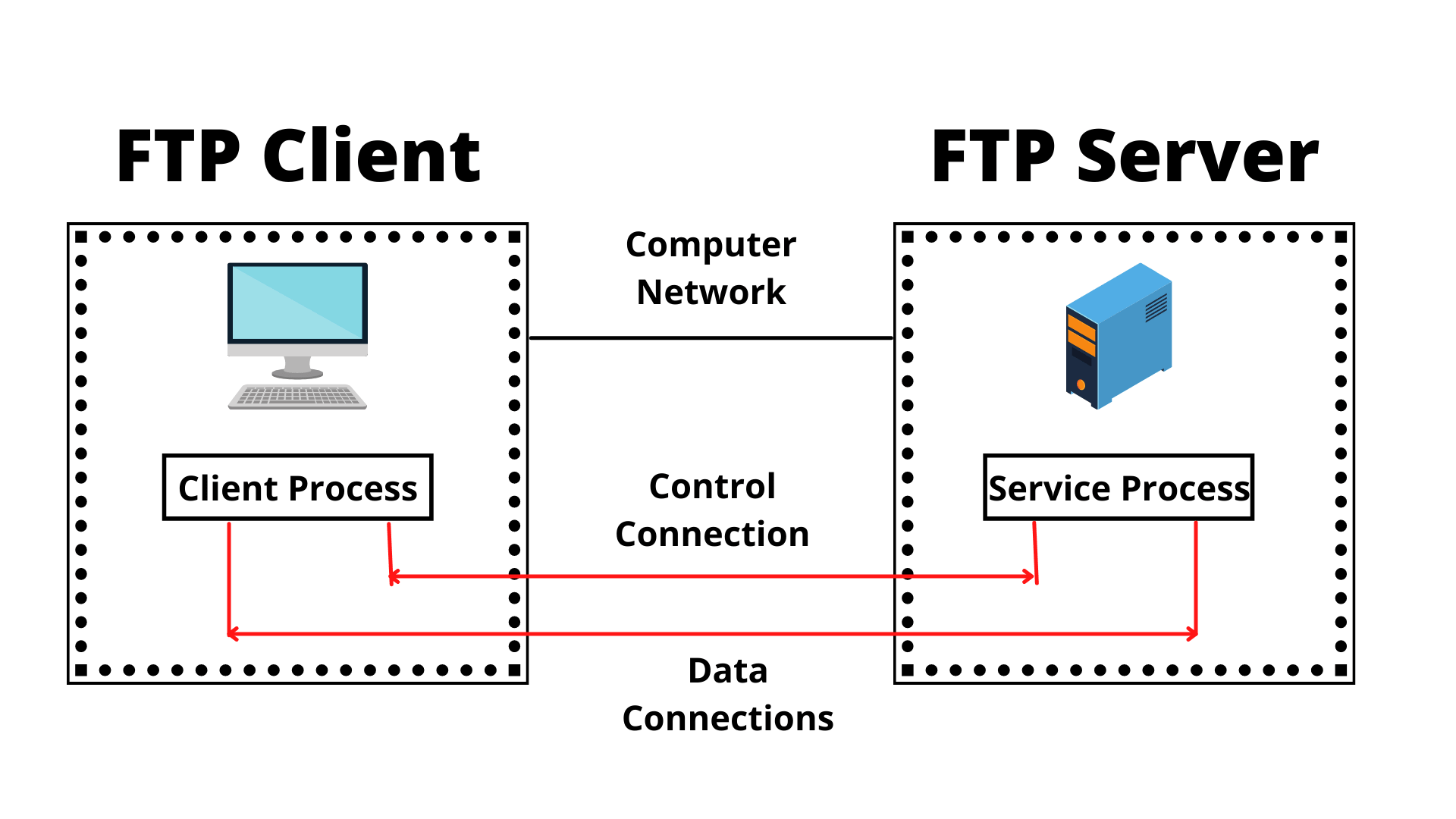 how to transfer file to ftp server