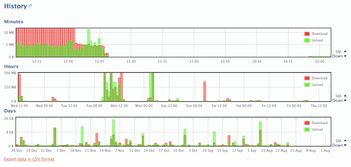 safe free bandwidth monitoring tool windows 10