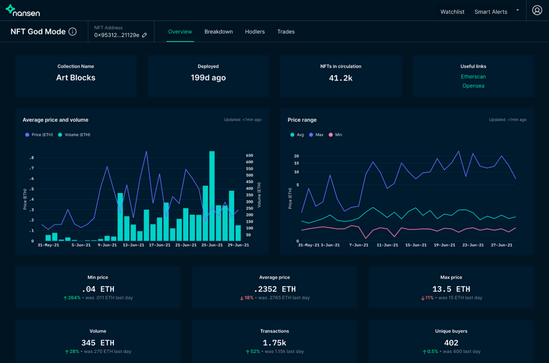 Top NFT analytics tool to use