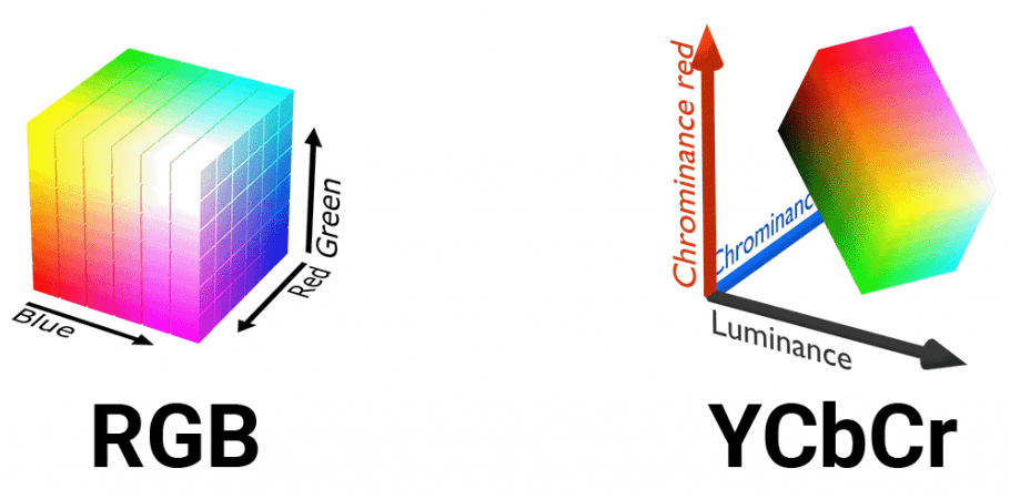 RGB VS YCbCr