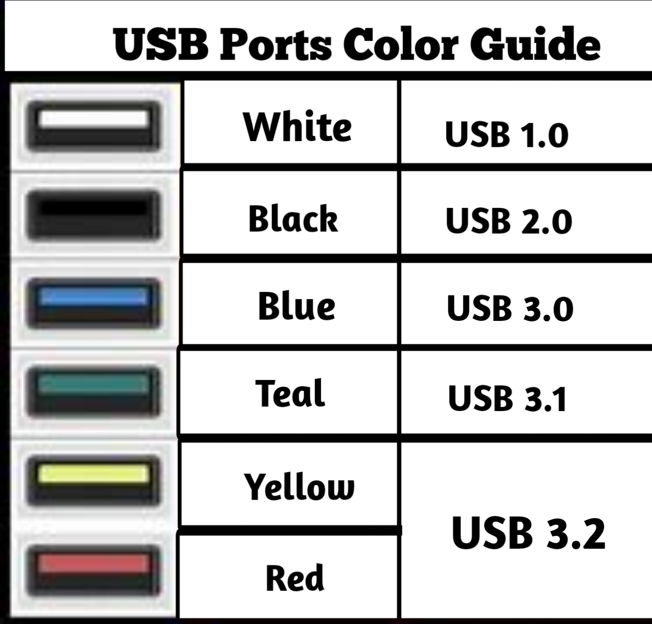 usb-color-guide-red-color-black-color