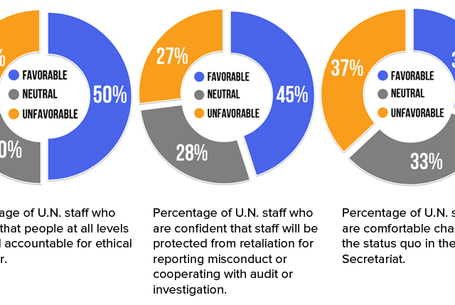 For Un Whistleblowers And Survivors Reporting Can Have Costly Emotional Toll Devex