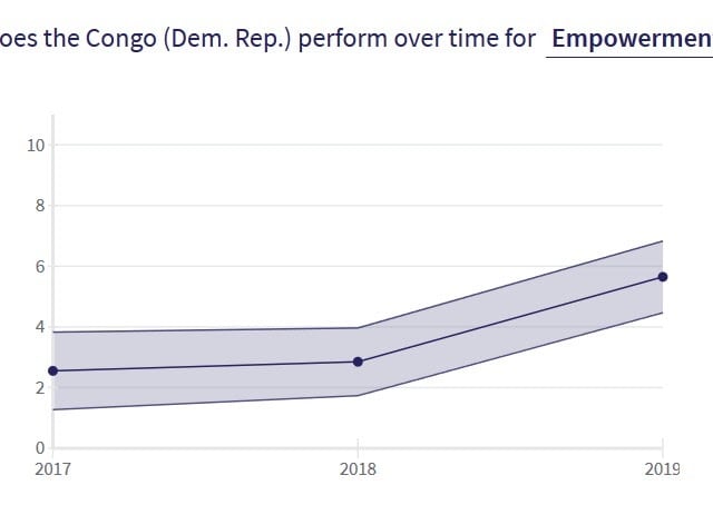 What Data Tells Us About The State Of Human Rights Devex