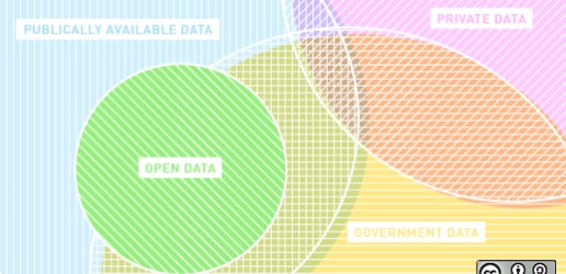 Open data and evaluation: From a user’s perspective