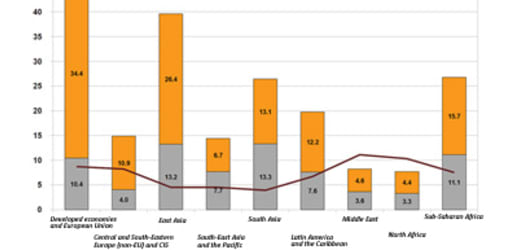 A global call to action on joblessness