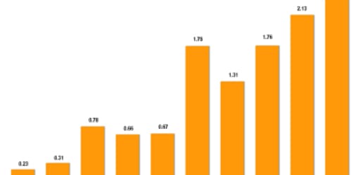 ADB clean energy investments on the rise