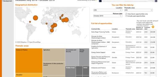 Interactive: Exploring DFID's funding pipeline