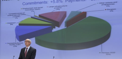 EU reaches tentative budget deal, but NGOs still worried