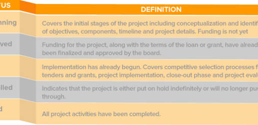 Navigating Devex pipeline and procurement data