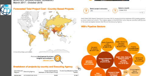 October 2018 update: What does the World Bank's latest pipeline data tell us?