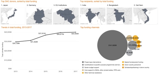 Interactive: Explore 5 years of climate funding