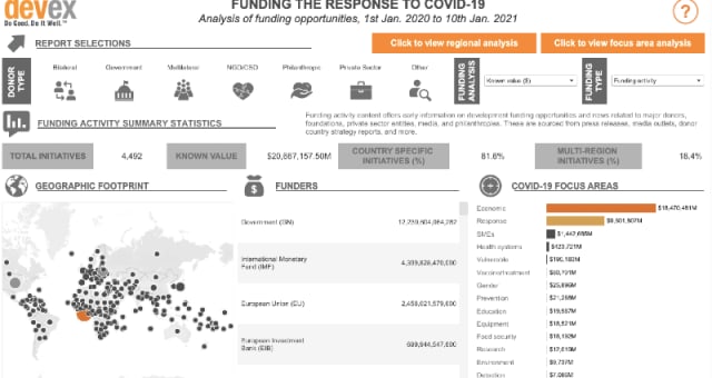 South-east fund select public asia Fund Overview